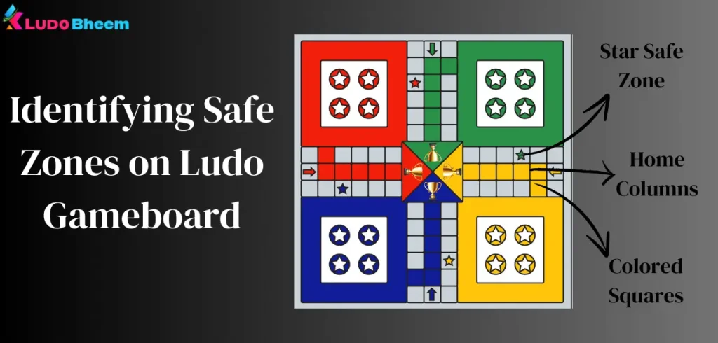 Identifying Safe Zones on Ludo Gameboard