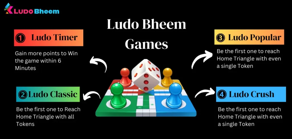 Ludo Bheem Games