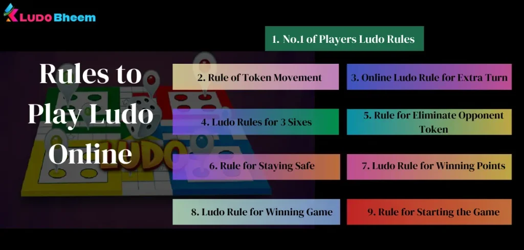 Rules to Play Ludo Online