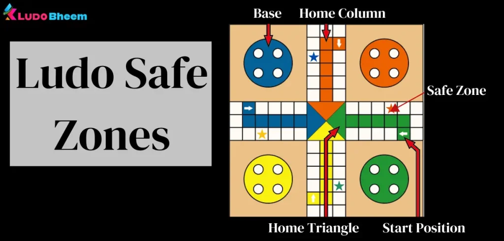 Safe Zone Rules